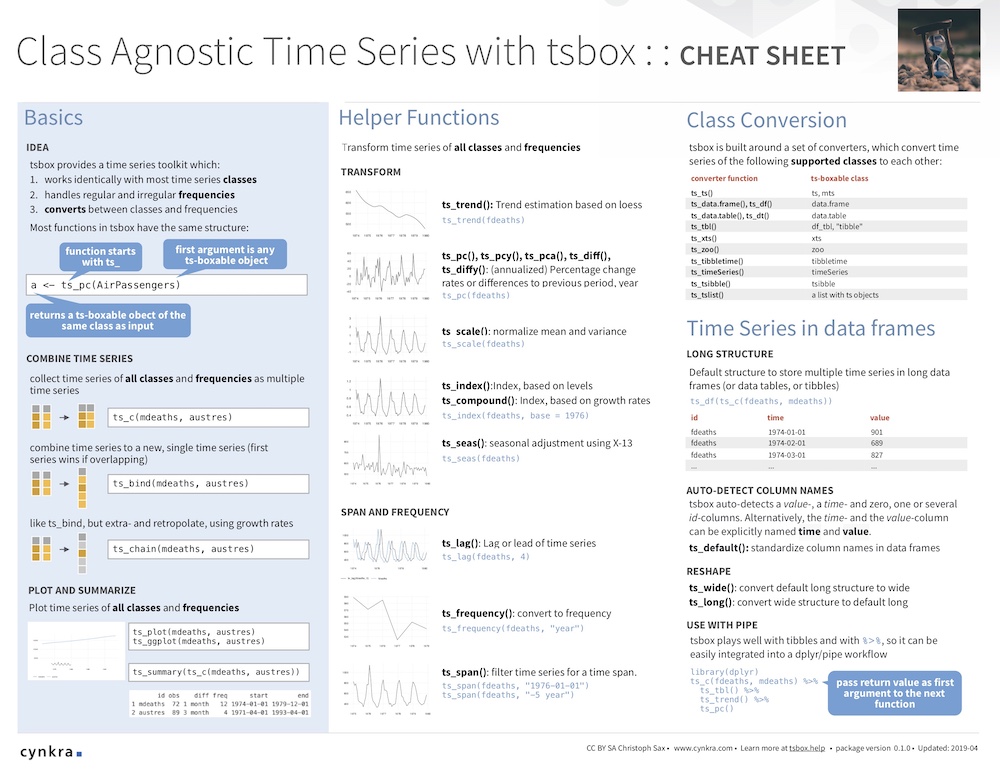 tsbox cheat sheet