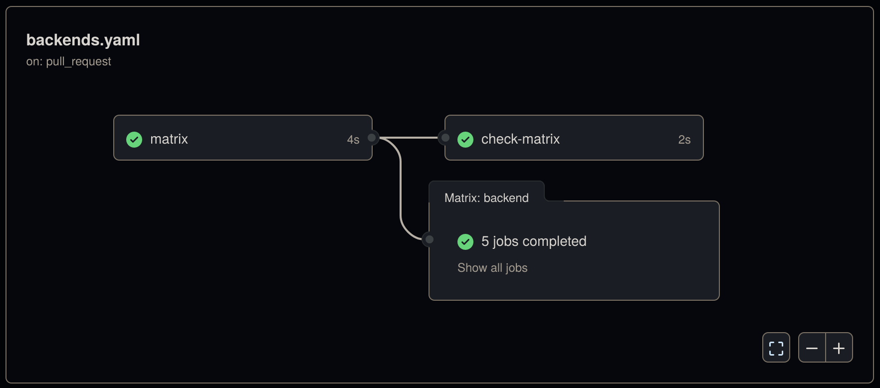 GitHub Actions workflow with dependencies