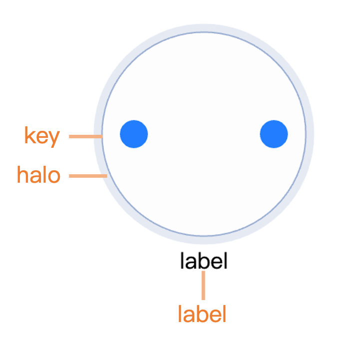 Combo style