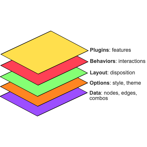 g6R layers example